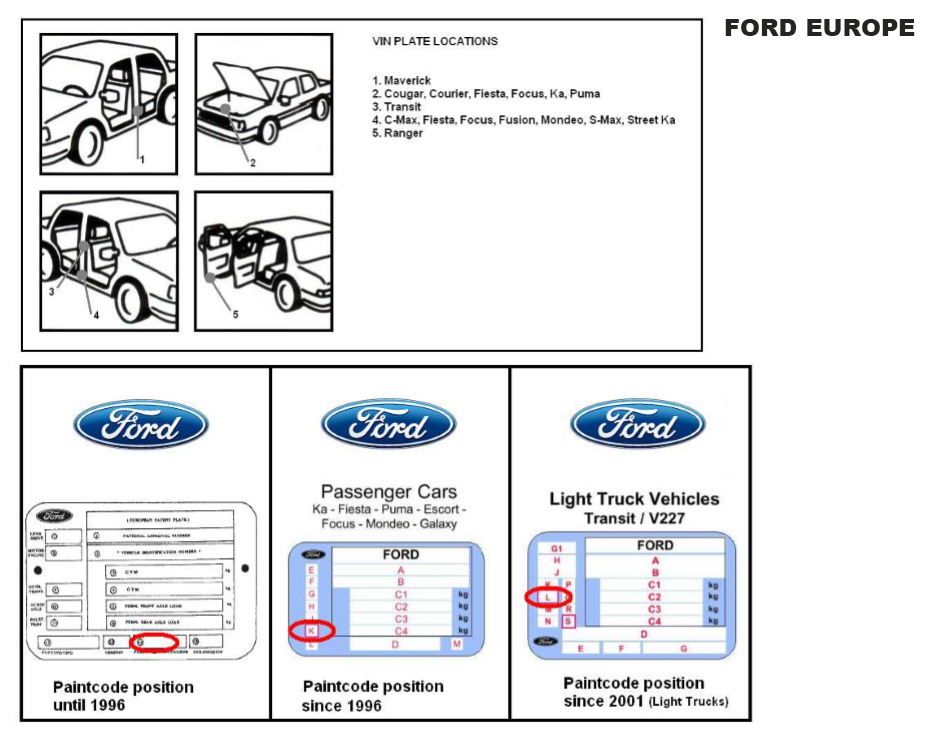 Ford (Europe)
